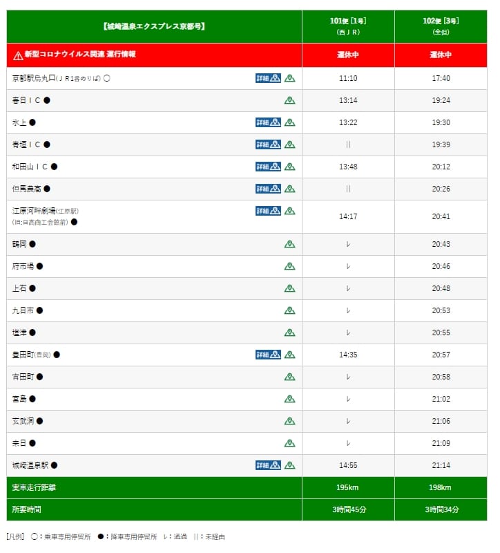 京都大阪到城崎溫泉交通方式整理|JR西日本鐵路、高速巴士